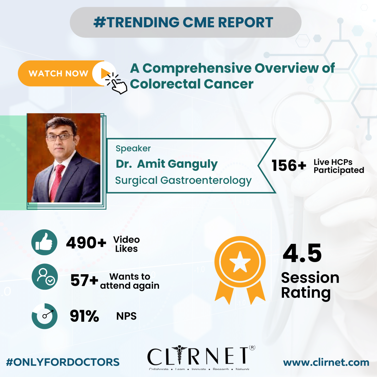 CME Report
